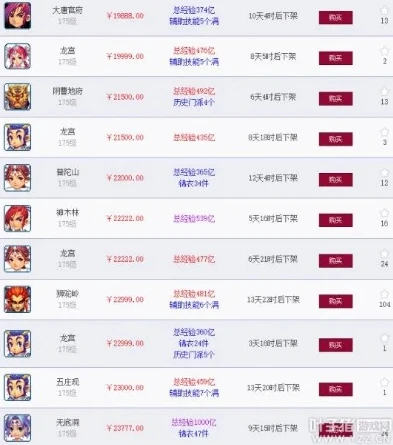 梦幻西游159平转区_梦幻西游159平转区，费用及相关要点全解析