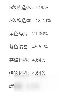 战双帕弥什前四十抽_战双帕弥什新手40抽全解析，开启构造体获取之旅
