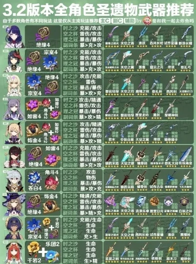 《原神》全角色圣遗物搭配指南_原神全角色圣遗物搭配全解析，打造最强角色阵容