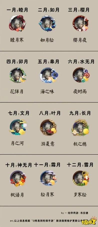 阴阳师长月运势礼包只能买一次吗_阴阳师长月运势礼包,购买规则深度解析