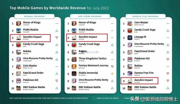 原神游戏排名第一的人是谁_原神巅峰，探寻排名第一背后的传奇玩家