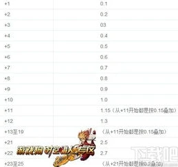 时空猎人在哪领装备好_时空猎人，装备领取全攻略