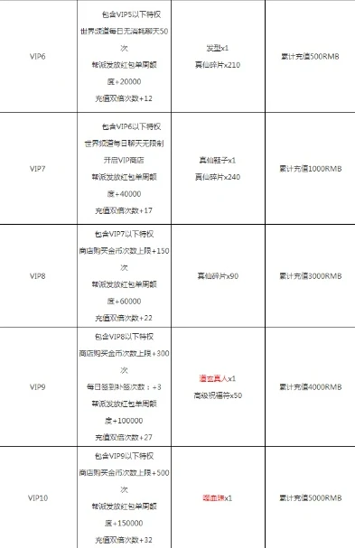 手游诛仙vip价格表_诛仙手游2024年VIP充值对应全解析