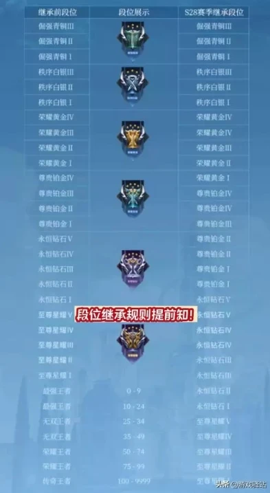 王者荣耀s33赛季_王者荣耀S36赛季前瞻,承前启后的崭新征程