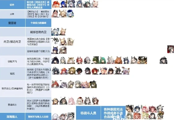 明日方舟人气角色排名怎么看_解析〈明日方舟〉人气角色排名，背后的多元因素与玩家心理