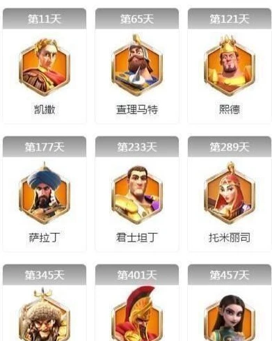 万国觉醒活动顺序怎么看_解析万国觉醒活动顺序，把握游戏节奏的关键