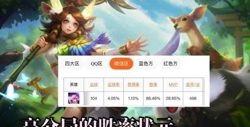 瑶高端局怎么玩_瑶妹高端局进阶指南，成为团队的灵动精灵