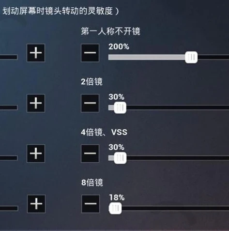 和平精英灵敏度设置2指_和平精英二指灵敏度设置,超稳方案全解析