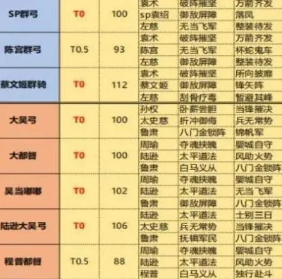 三国志战略版配将思路技巧_三国志战略版配将全攻略，深度解析搭配技巧