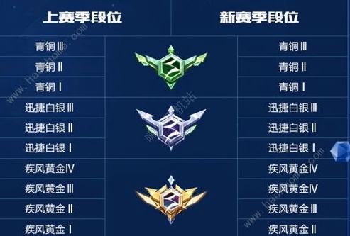 qq飞车手游段位表详细介绍_QQ飞车手游段位表全解析，从青铜到传奇车神的荣耀之旅