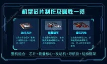 明日之后新手怎么获得无人机金券信息_明日之后，新手获取无人机金券全攻略