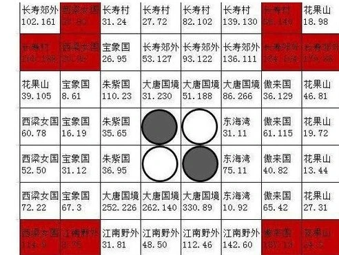 梦幻西游五开记账本_梦幻西游五开记账，高效管理你的游戏收支