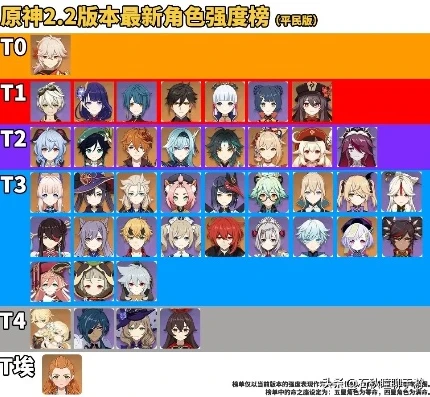 原神角色强度排行榜免费下载_原神角色强度排行榜全解析，免费获取助力你的提瓦特之旅