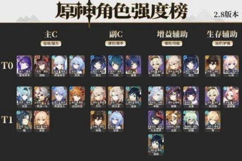 原神角色强度排行榜免费下载_原神角色强度排行榜全解析，免费获取助力你的提瓦特之旅