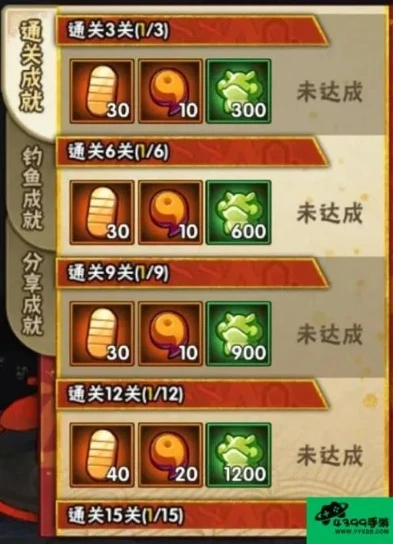 火影忍者手游冒险副本多少章有900金币?_火影忍者手游冒险副本章节与900金币奖励全解析