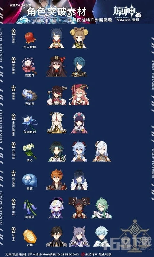 原神周本培养素材对应角色_原神周本，角色培养材料全解析