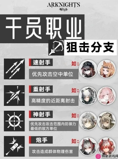 明日方舟攻略最新_明日方舟，全方位攻略解析