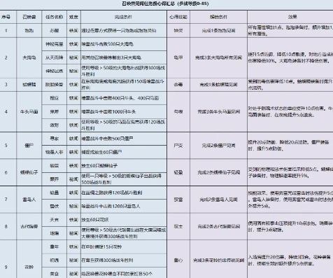 梦幻西游泳任务怎么做最快_梦幻西游泳任务极速攻略，轻松畅游任务全解析