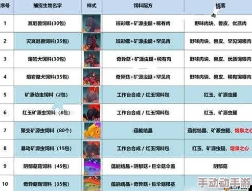 创造与魔法饲料大全狼王饲料怎么做_创造与魔法，狼王饲料制作全解析