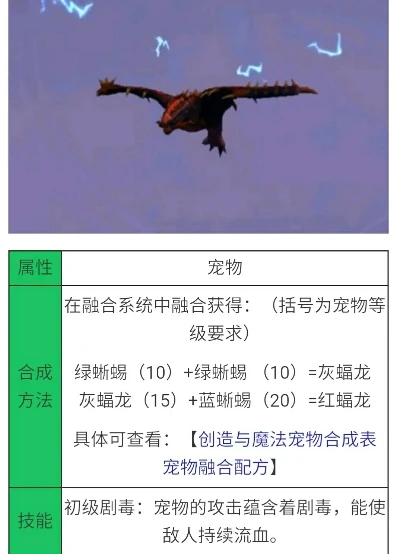 创造与魔法宠物融合大全最新_创造与魔法宠物最新融合表全解析