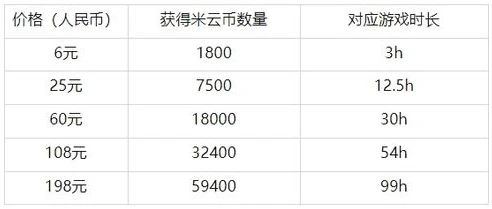 原神云游戏好吗_原神云游戏体验，流畅与否的深度剖析