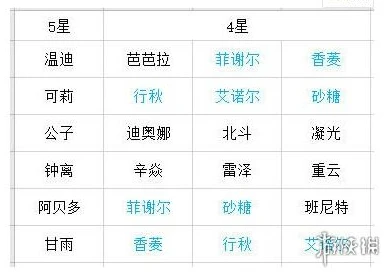 原神四星up池顺序_原神四星角色UP时间表全解析