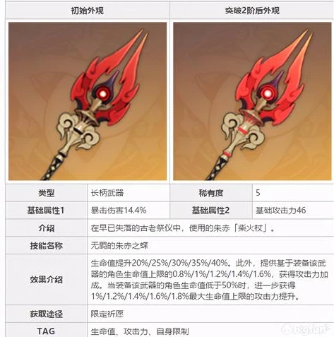 原神五星武器图鉴最新_原神全五星武器图鉴，领略顶级神器的魅力