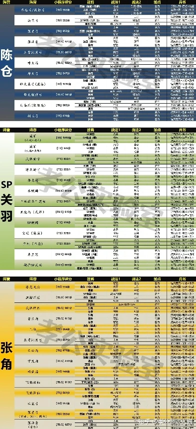 三国志战略版天梯图2023攻略_三国志战略版2023天梯图全解析，阵容搭配与战略布局