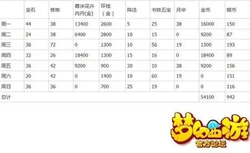 梦幻西游搬砖起号要多久_梦幻西游搬砖起号全解析,所需时长及详细流程
