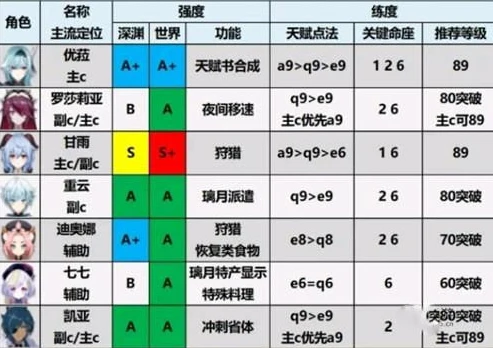 原神角色强度排行榜最新2021_原神辅助角色强度排行榜（2021版）