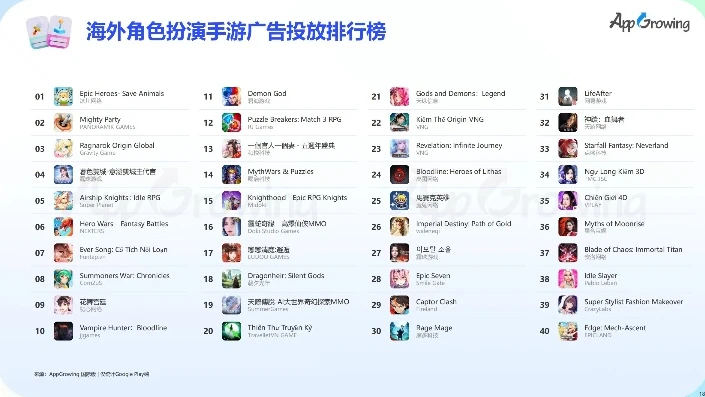 手游下载量排行榜前十名2023_2023年手游下载量排行榜前十名，热门手游全解析