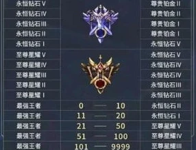 荒野行动段位排名顺序_荒野行动段位全解析，从青铜到巅峰的荣耀之路