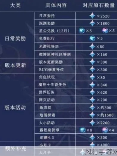 原神pc端内存多少GB2024_原神PC端2024年内存需求探究，你需要多少GB才能畅玩？