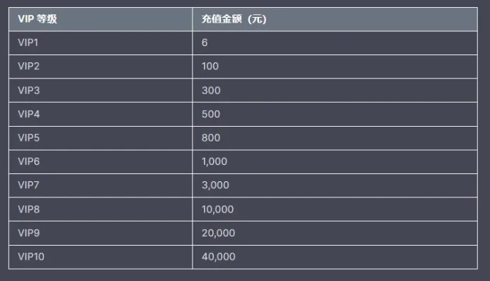 三国杀vip31要多少钱_三国杀VIP3，特权与价格背后的深度解析
