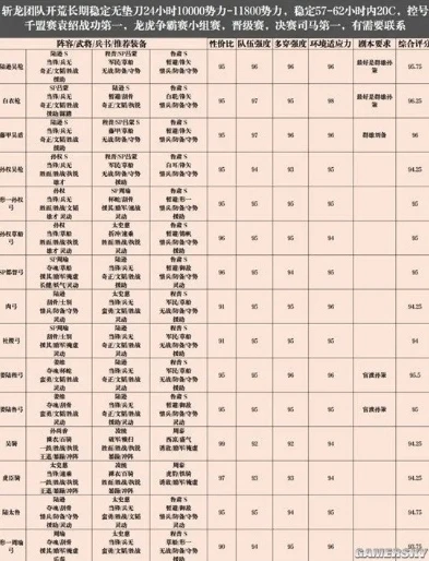 三国志战略版PK赛季核心卡名单_三国志战略版PK赛季核心卡全解析，构建强力阵容的基石