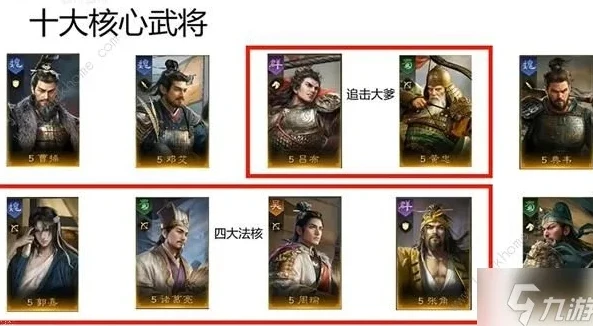 三国志战略版51核心卡有哪些2024_三国志战略版2024，探寻5.1版本核心卡