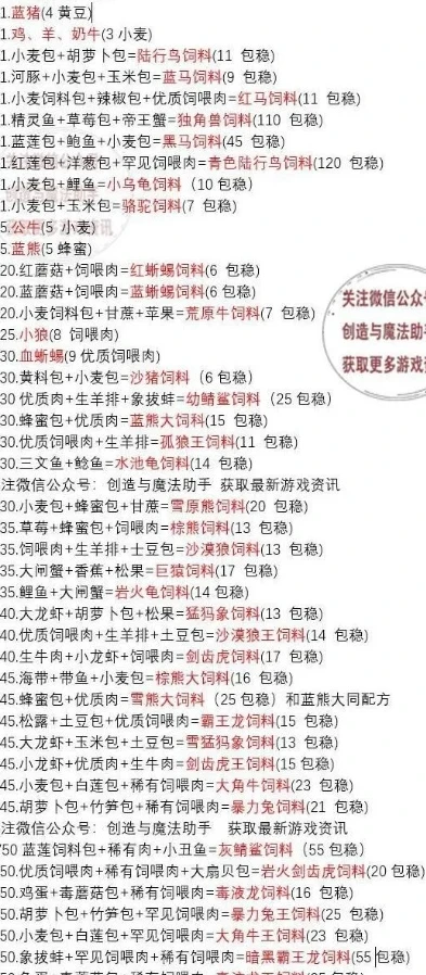 创造与魔法新版饲料配方大全_创造与魔法，新版饲料配方大全解析