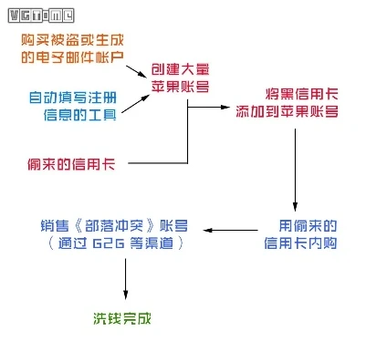 手游折扣号是洗钱吗知乎_手游折扣号与洗钱，真相究竟如何？
