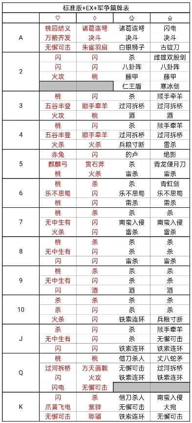 三国杀标准军争卡牌数量多少_三国杀标准军争卡牌数量探究，牌堆背后的策略深度与游戏平衡