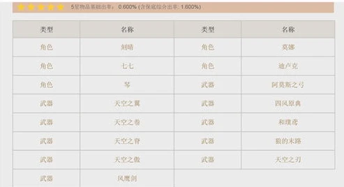 原神卡池时间表2021下半年_原神卡池下半更新时间全解析，2021下半年卡池时间表深度解读
