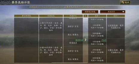 三国志战略版跨区转服规则_三国志战略版跨区转服，规则解读与全面影响分析
