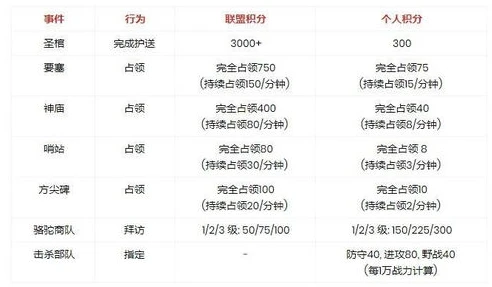 万国觉醒每日充值活动多久一次_万国觉醒，累计充值活动与每日充值活动的深度剖析
