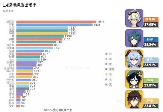 原神在线人数统计_原神在线玩家数量，现状、影响因素与背后的意义