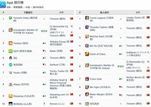 手游排行榜2014前十名_2024年手游排行榜前十名，畅享指尖上的极致游戏体验