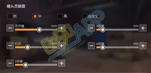 pc端荒野行动灵敏度_荒野行动PC版2019灵敏度设置全解析，打造专属精准操控
