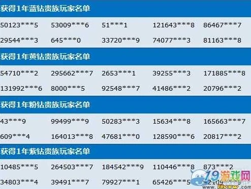 qq飞车帐号和密码大全_警惕！QQ飞车账号密码大全背后的风险与游戏账号安全
