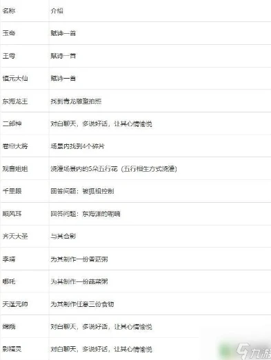 问道手游聚宝斋为什么有的区没有_问道手游聚宝斋部分区服缺失之谜，深度解析与应对策略