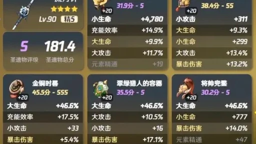 原神圣遗物评分在哪里看_原神圣遗物评分查询全知道，从机制到实用工具