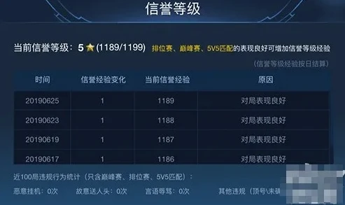 王者信誉分客服反馈回来后违规记录清除吗_王者荣耀信誉分客服反馈，违规记录清除与否全解析