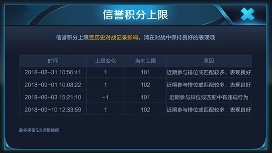 王者信誉分客服反馈回来后违规记录清除吗_王者荣耀信誉分客服反馈，违规记录清除与否全解析